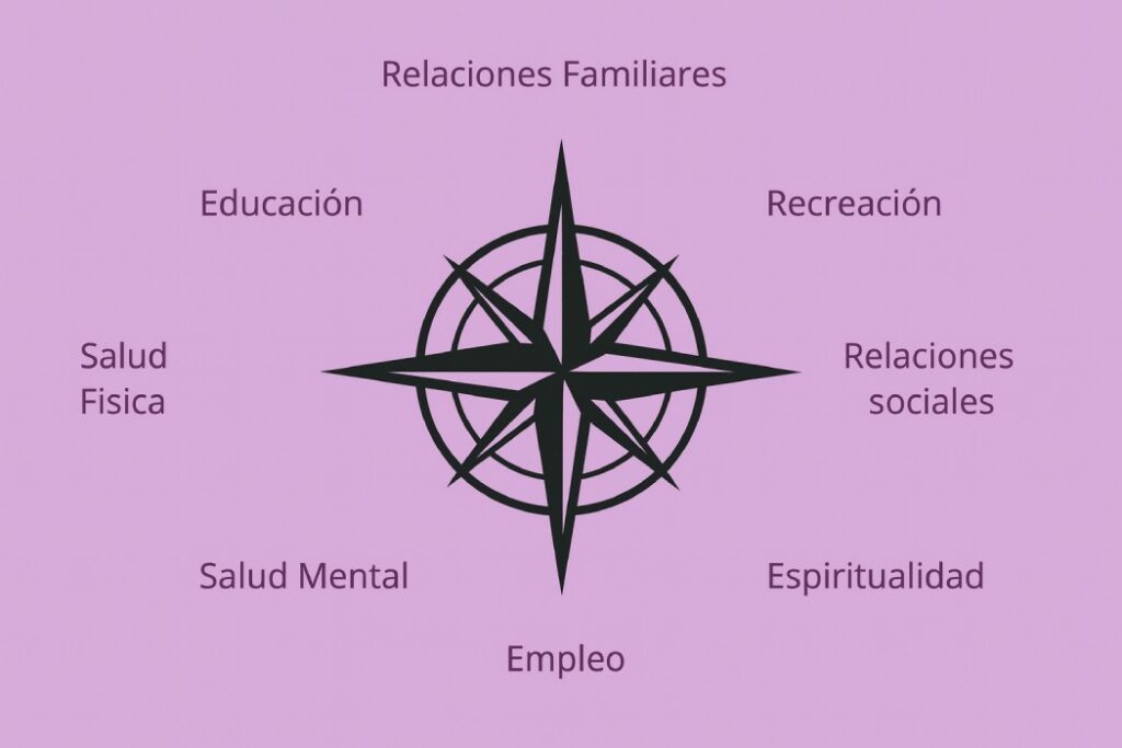 vertigo postvacacional